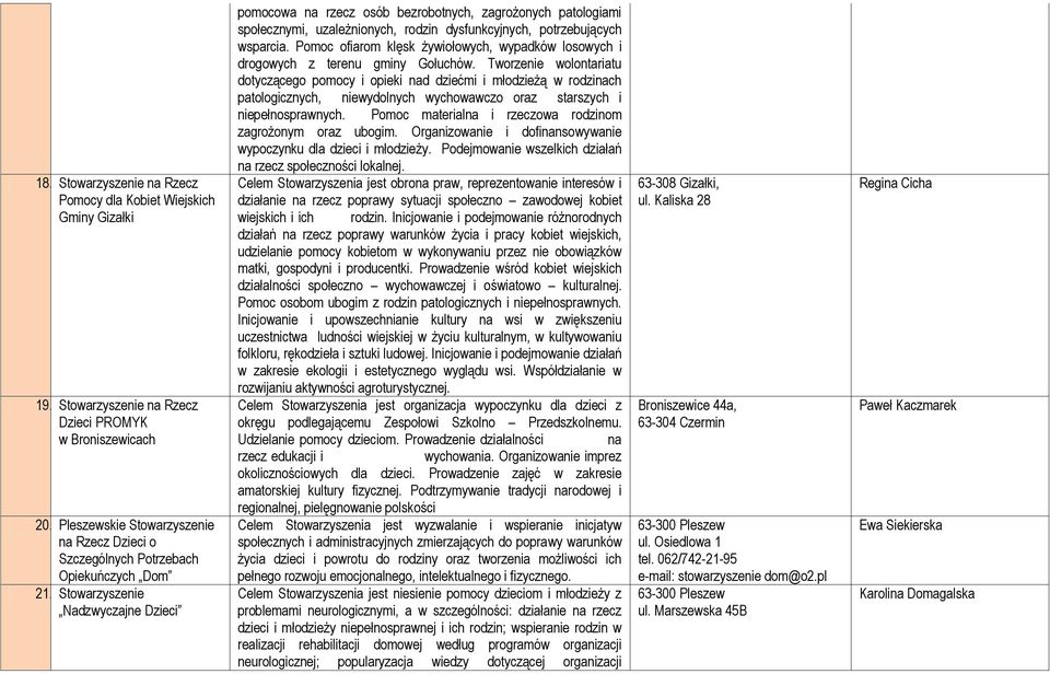 Stowarzyszenie Nadzwyczajne Dzieci pomocowa na rzecz osób bezrobotnych, zagrożonych patologiami społecznymi, uzależnionych, rodzin dysfunkcyjnych, potrzebujących wsparcia.