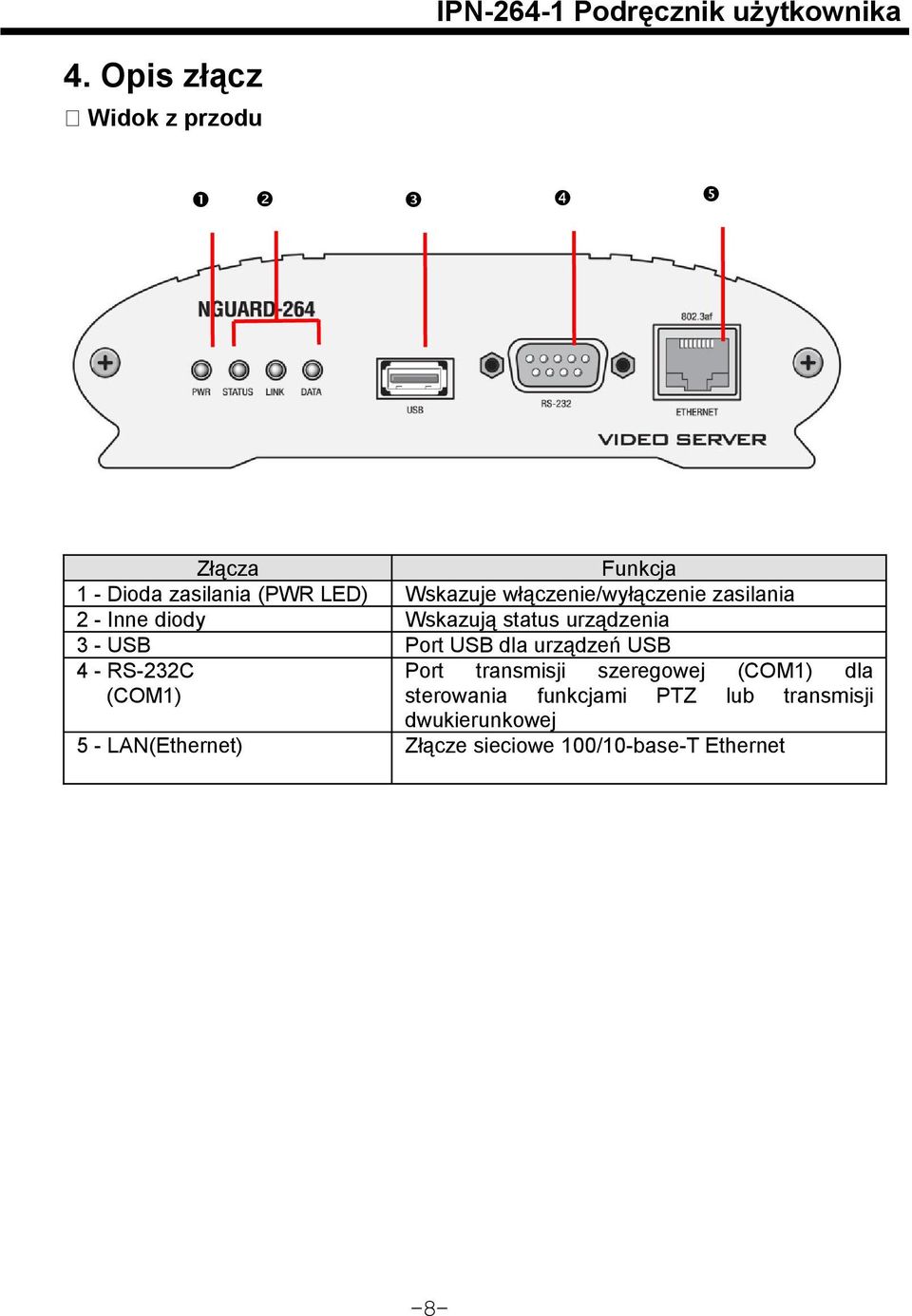 status urządzenia Port USB dla urządzeń USB Port transmisji szeregowej (COM1) dla