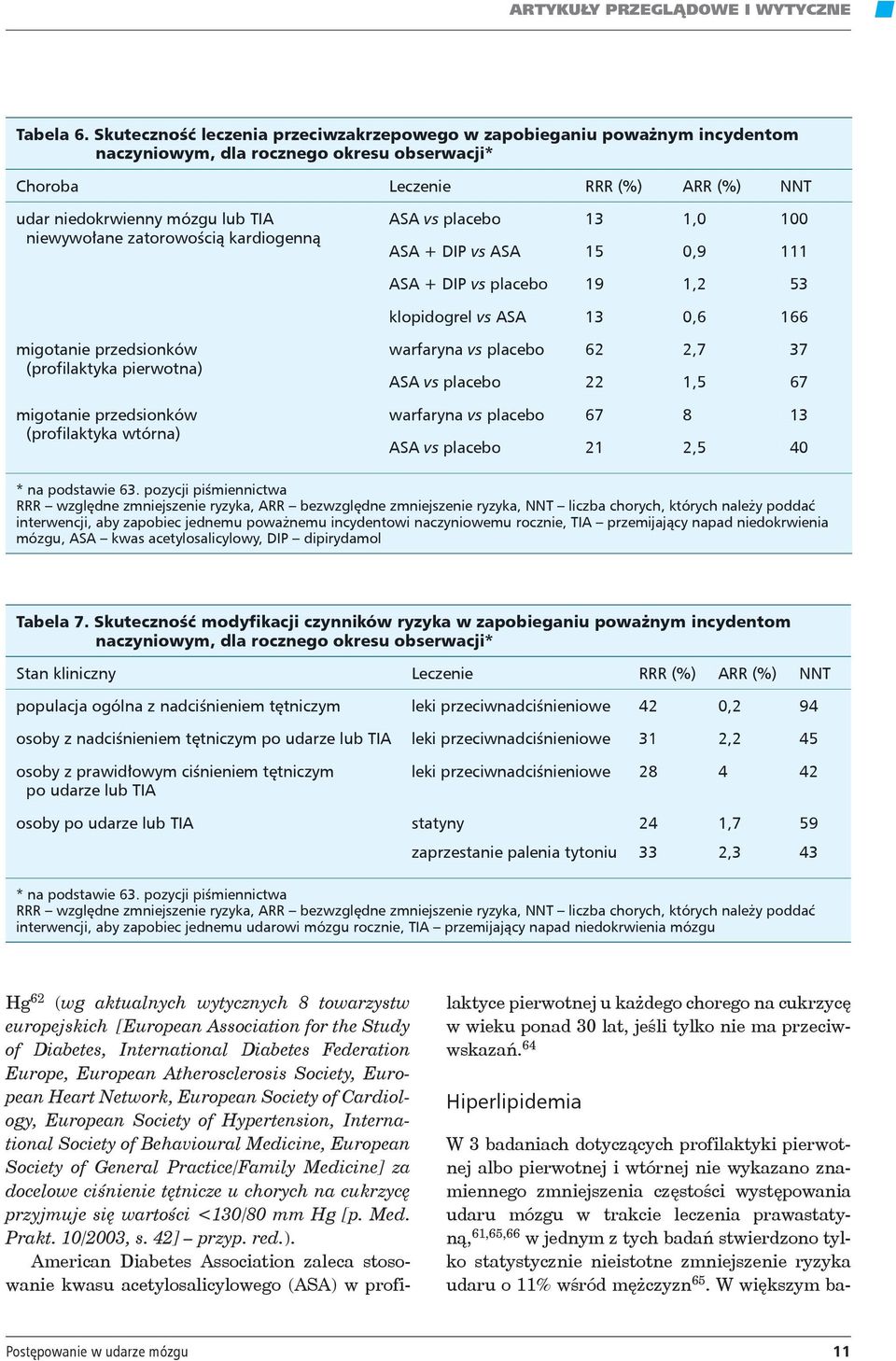 niewywołane zatorowością kardiogenną ASA vs placebo 13 1,0 100 ASA + DIP vs ASA 15 0,9 111 ASA + DIP vs placebo 19 1,2 53 klopidogrel vs ASA 13 0,6 166 migotanie przedsionków (profilaktyka pierwotna)