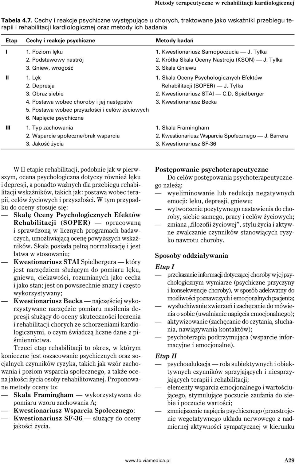 Poziom lęku 1. Kwestionariusz Samopoczucia J. Tylka 2. Podstawowy nastrój 2. Krótka Skala Oceny Nastroju (KSON) J. Tylka 3. Gniew, wrogość 3. Skala Gniewu II 1. Lęk 1.