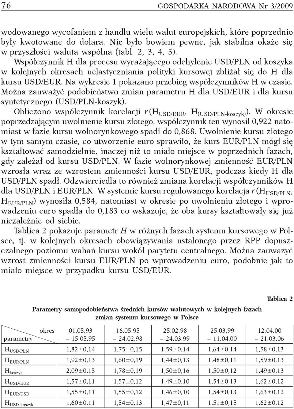 Współczynnik H dla procesu wyrażającego odchylenie USD/PLN od koszyka w kolejnych okresach uelastyczniania polityki kursowej zbliżał się do H dla kursu USD/EUR.