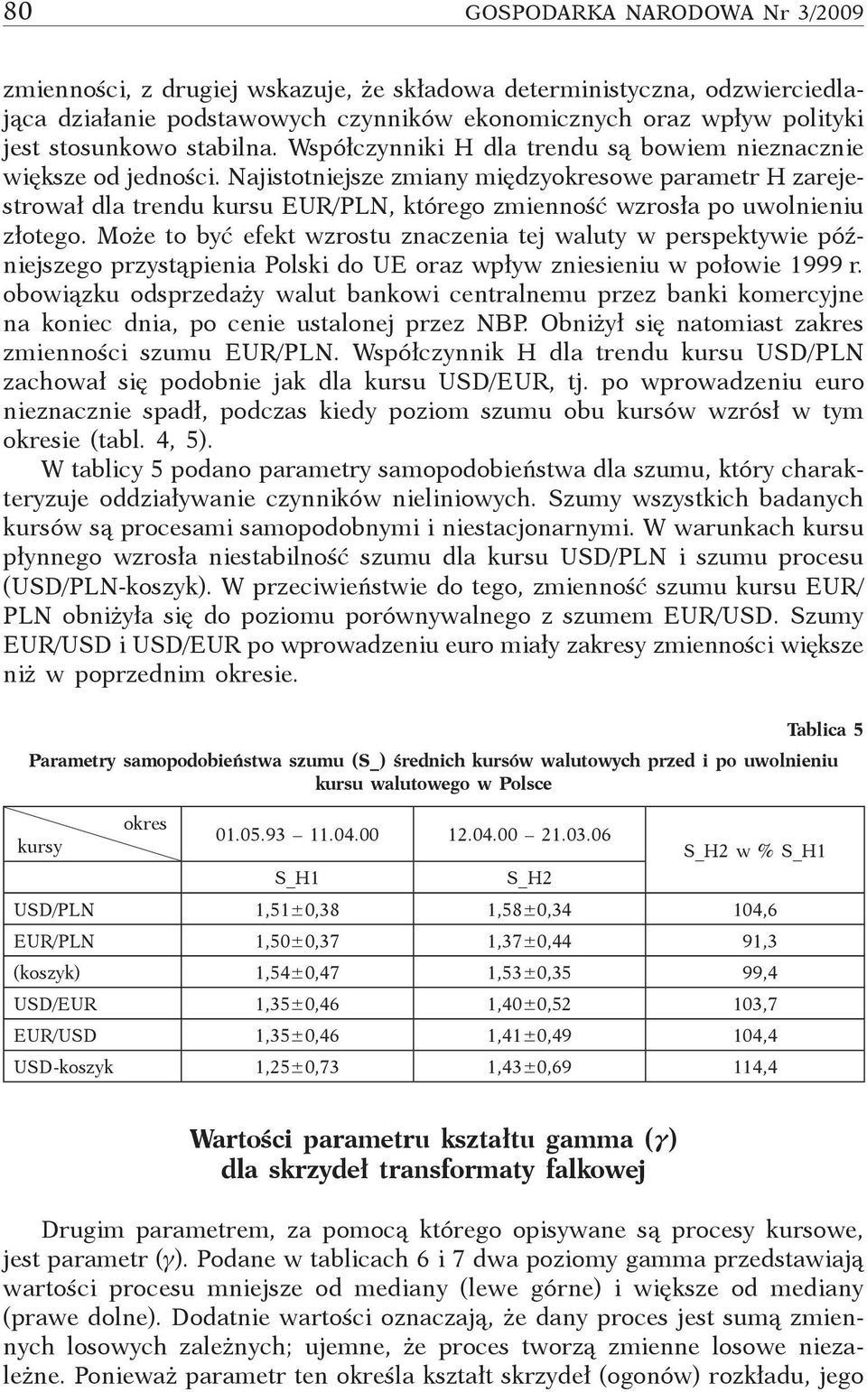 Najistotniejsze zmiany międzyokresowe parametr H zarejestrował dla trendu kursu EUR/PLN, którego zmienność wzrosła po uwolnieniu złotego.