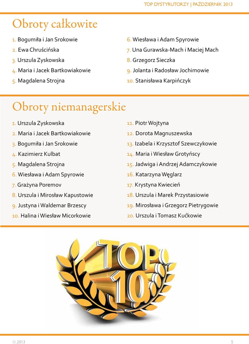 Maria i Jacek Bartkowiakowie 3. Bogumiła i Jan Srokowie 4. Kazimierz Kulbat 5. Magdalena Strojna 6. Wiesława i Adam Spyrowie 7. Grażyna Poremov 8. Urszula i Mirosław Kapustowie 9.