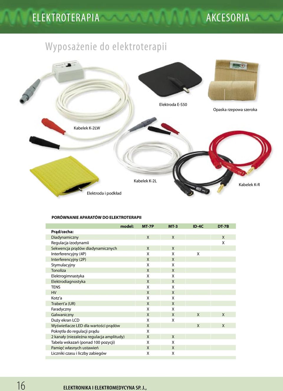 Tonoliza X X Elektrogimnastyka X X Elektrodiagnostyka X X TENS X X HV X X Kotz a X X Trabert a (UR) X X Faradyczny X X Galwaniczny X X X X Duży ekran LCD X X Wyświetlacze LED dla wartości