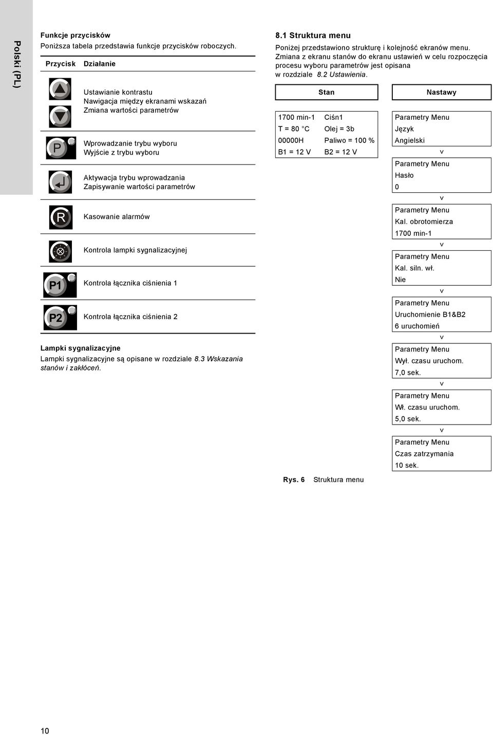 parametrów 8.1 Struktura menu Poniżej przedstawiono strukturę i kolejność ekranów menu.