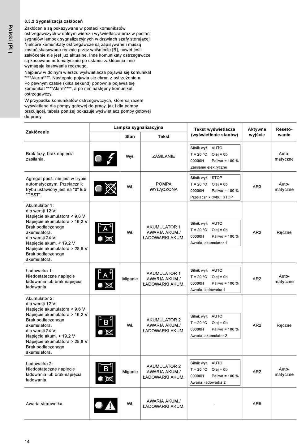 Niektóre komunikaty ostrzegawcze są zapisywane i muszą zostać skasowane ręcznie przez wciśnięcie [R], nawet jeśli zakłócenie nie jest już aktualne.