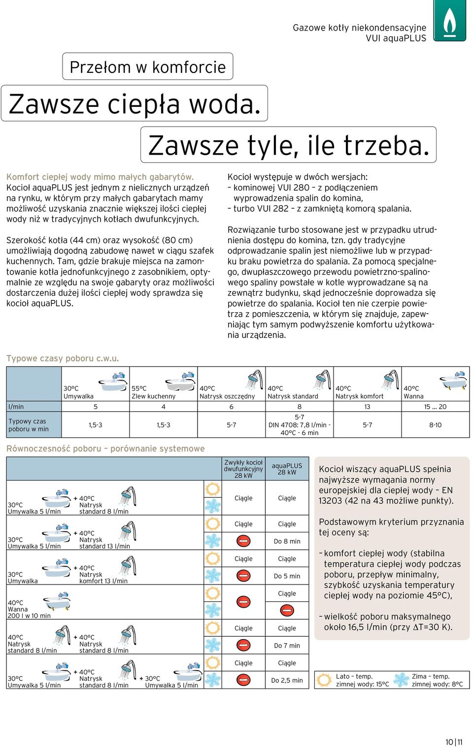 Szerokość kotła (44 cm) oraz wysokość (80 cm) umożliwiają dogodną zabudowę nawet w ciągu szafek kuchennych.