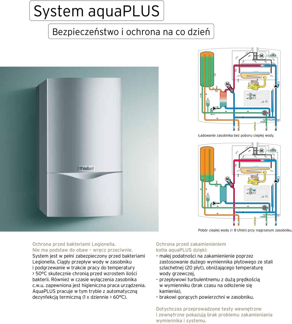 Ciąg y przep yw wody w zasobniku i podgrzewanie w trakcie pracy do temperatury > 50 C skutecznie chronią przed wzrostem ilości bakterii. Również w czasie wy ączenia zasobnika c.w.u. zapewniona jest higieniczna praca urządzenia.