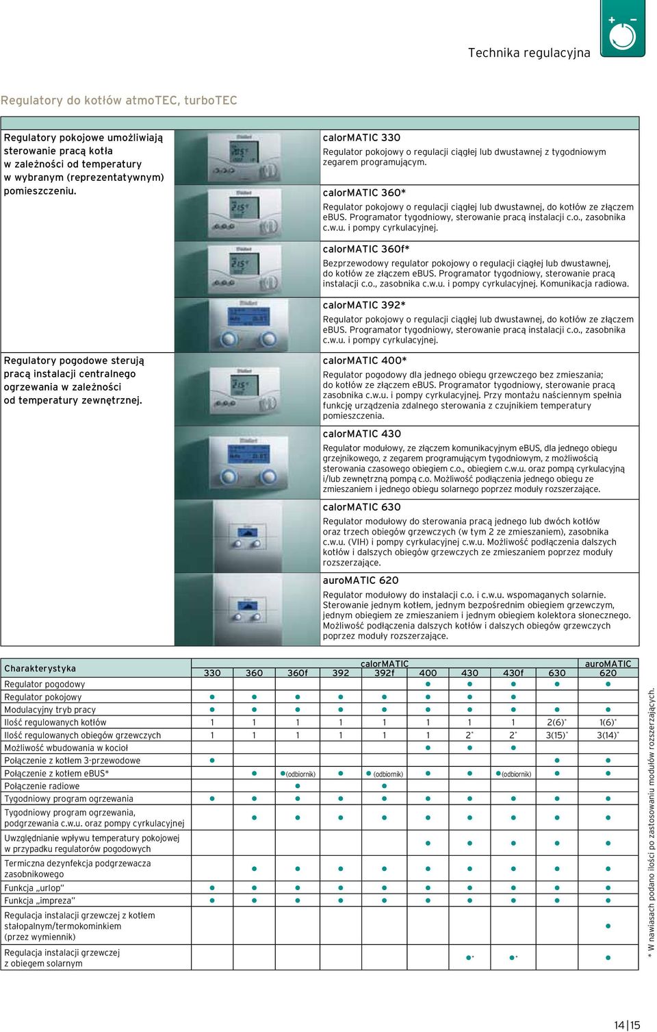 calormatic 360* Regulator pokojowy o regulacji ciąg ej lub dwustawnej, do kot ów ze z ączem ebus. Programator tygodniowy, sterowanie pracą instalacji c.o., zasobnika c.w.u. i pompy cyrkulacyjnej.