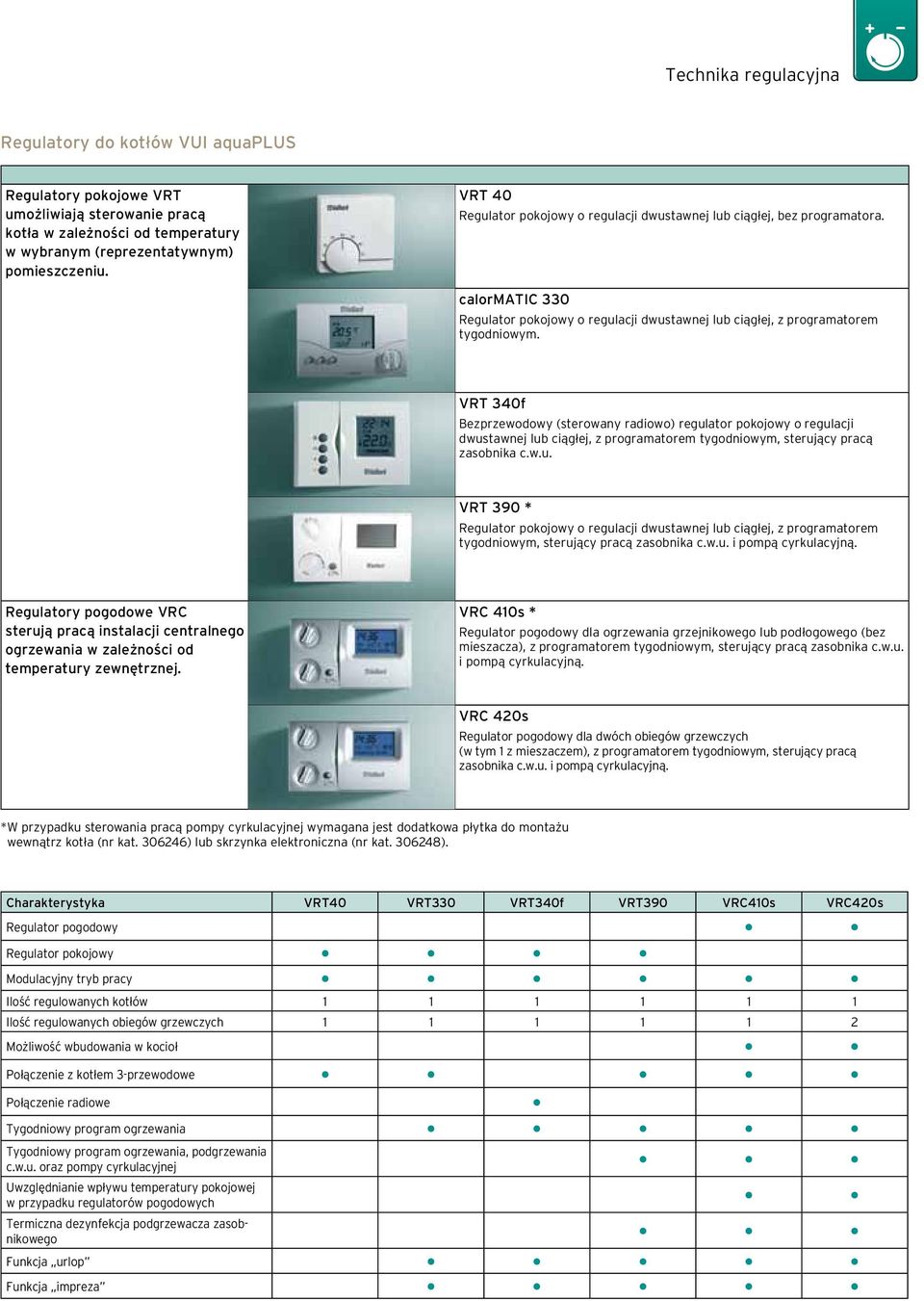 VRT 340f Bezprzewodowy (sterowany radiowo) regulator pokojowy o regulacji dwustawnej lub ciąg ej, z programatorem tygodniowym, sterujący pracą zasobnika c.w.u. VRT 390 * Regulator pokojowy o regulacji dwustawnej lub ciąg ej, z programatorem tygodniowym, steru ją cy pracą zasobnika c.