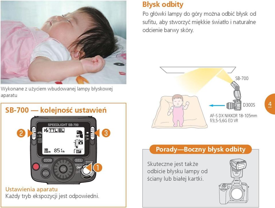 Wykonane z użyciem wbudowanej lampy błyskowej aparatu SB-700 kolejność ustawień SB-700 D300S AF-S DX