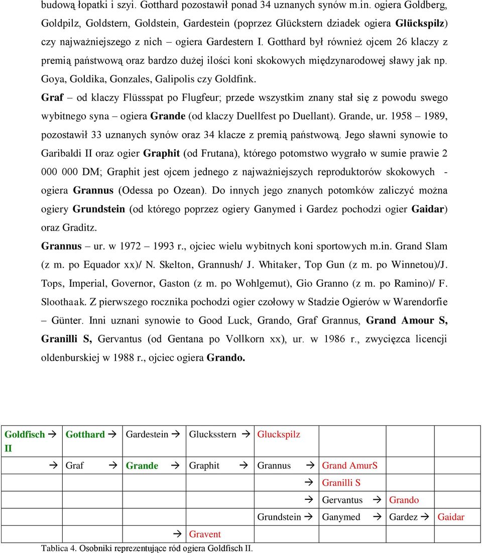 Gotthard był również ojcem 26 klaczy z premią państwową oraz bardzo dużej ilości koni skokowych międzynarodowej sławy jak np. Goya, Goldika, Gonzales, Galipolis czy Goldfink.