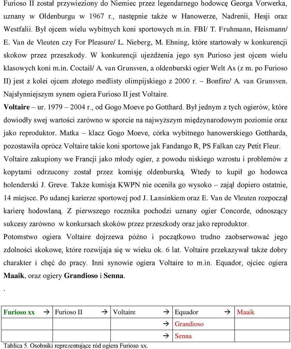 W konkurencji ujeżdżenia jego syn Purioso jest ojcem wielu klasowych koni m.in. Coctail/ A. van Grunsven, a oldenburski ogier Welt As (z m.