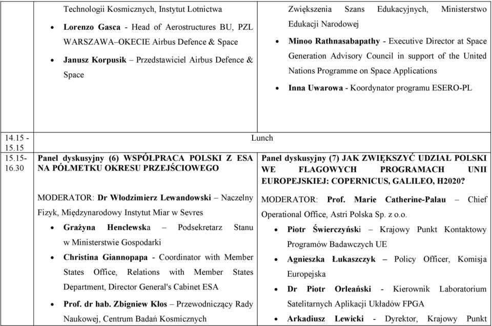 Uwarowa - Koordynator programu ESERO-PL 14.15-15.15 15.15-16.