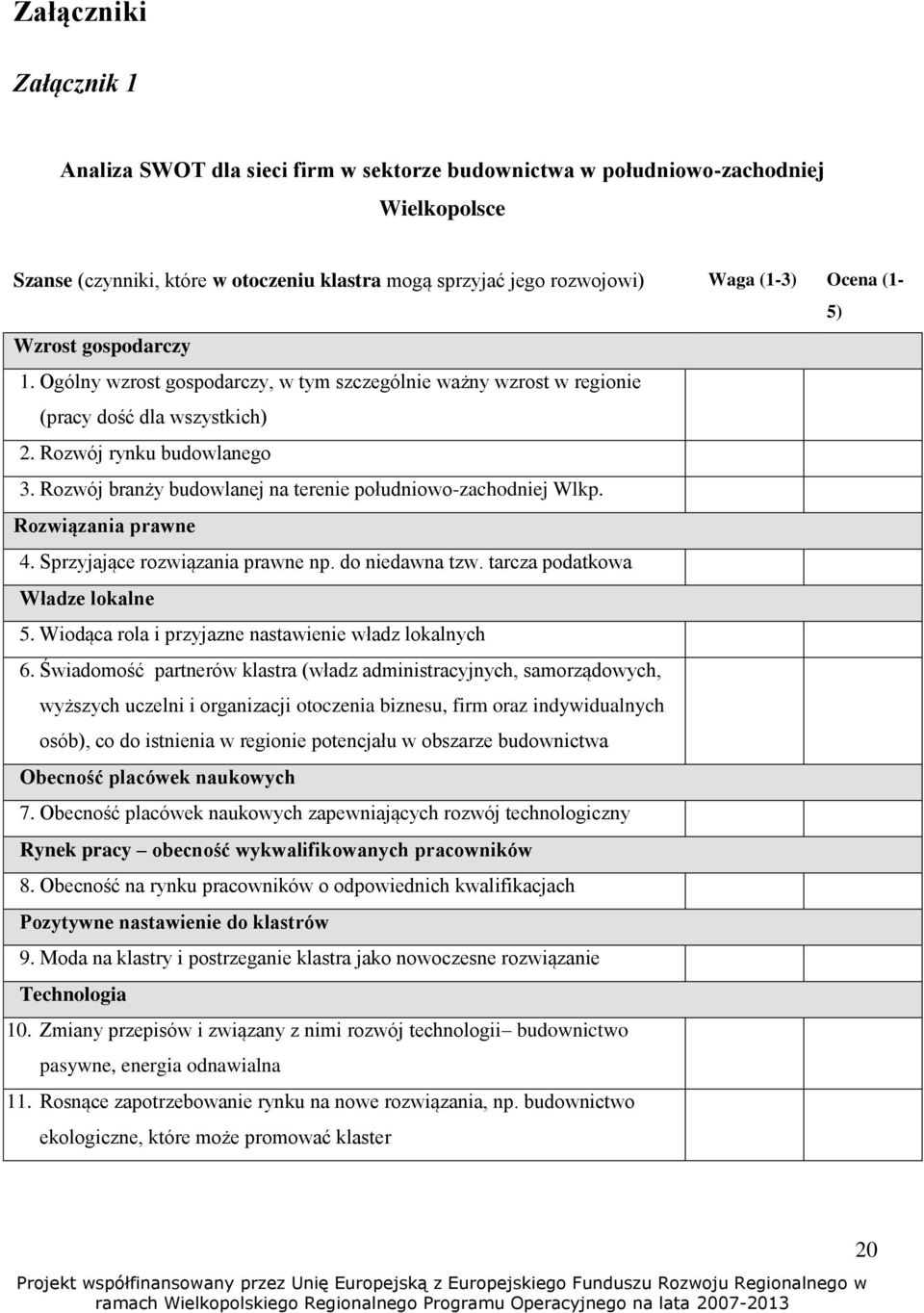 Rozwój branży budowlanej na terenie południowo-zachodniej Wlkp. Rozwiązania prawne 4. Sprzyjające rozwiązania prawne np. do niedawna tzw. tarcza podatkowa Władze lokalne 5.