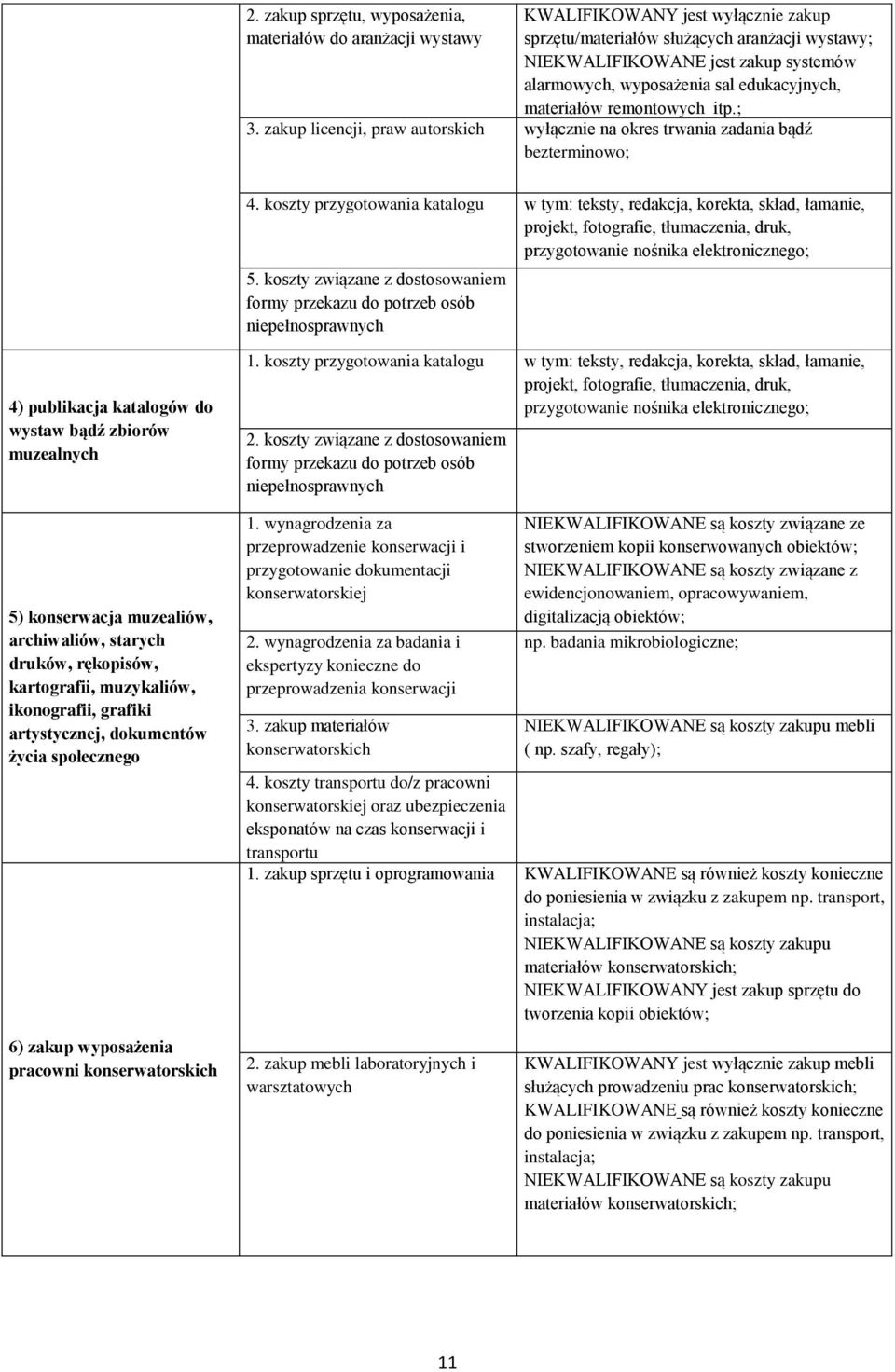 koszty przygotowania katalogu w tym: teksty, redakcja, korekta, skład, łamanie, projekt, fotografie, tłumaczenia, druk, przygotowanie nośnika elektronicznego; 5.