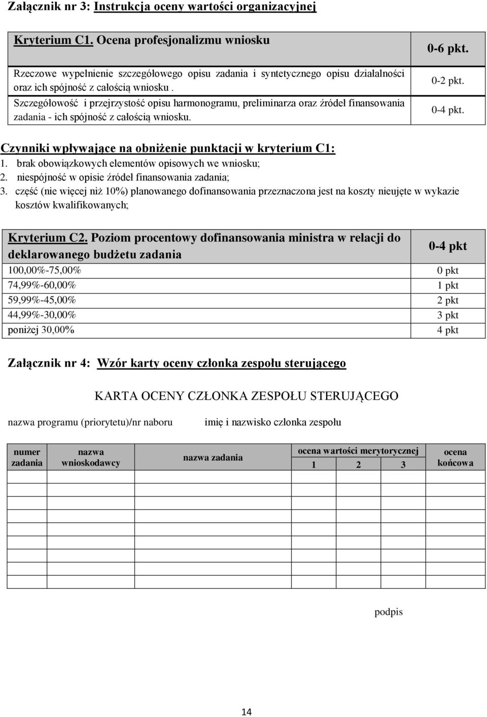 Szczegółowość i przejrzystość opisu harmonogramu, preliminarza oraz źródeł finansowania zadania - ich spójność z całością wniosku. 0-6 pkt. 0-2 pkt. 0-4 pkt.