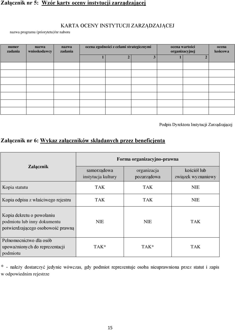 samorządowa instytucja kultury Forma organizacyjno-prawna organizacja pozarządowa kościół lub związek wyznaniowy Kopia statutu TAK TAK NIE Kopia odpisu z właściwego rejestru TAK TAK NIE Kopia dekretu