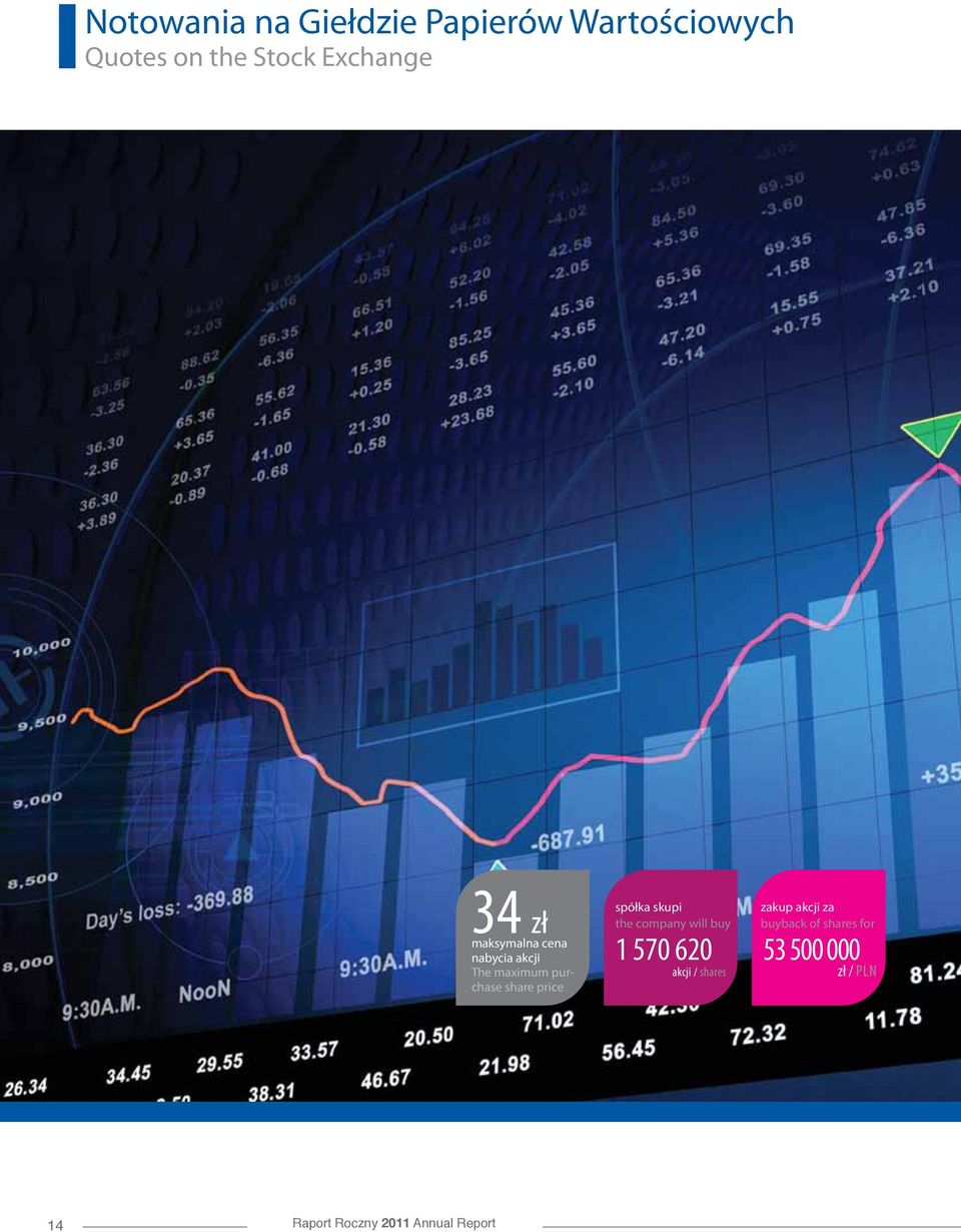 spółka skupi the company will buy 1 570 620 akcji / shares zakup akcji za