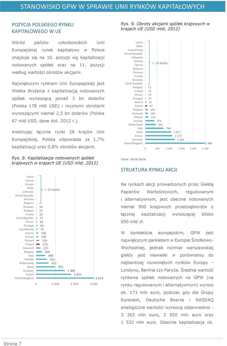 Największym rynkiem Unii Europejskiej jest Wielka Brytania z kapitalizacją notowanych spółek wynoszącą ponad 3 bn dolarów (Polska 178 mld USD) i rocznymi obrotami wynoszącymi niemal 2,5 bn dolarów