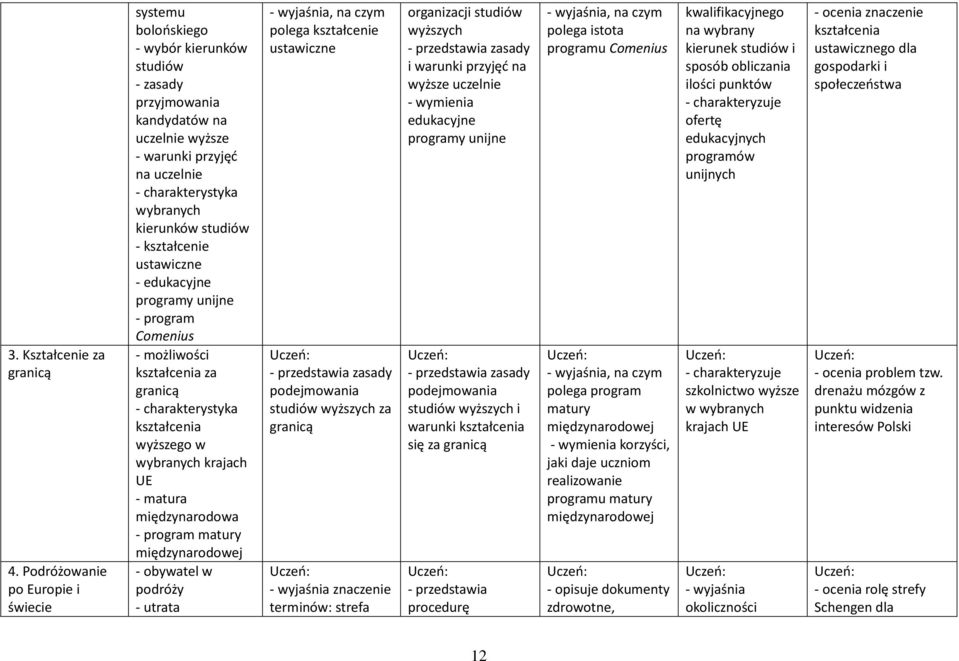 studiów - kształcenie ustawiczne - edukacyjne programy unijne - program Comenius - możliwości kształcenia za - charakterystyka kształcenia wyższego w wybranych krajach UE - matura międzynarodowa -