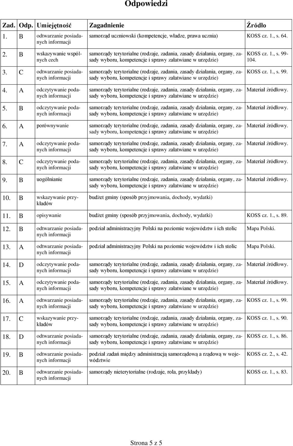 B uogólnianie 10. B wskazywanie przykładów budżet gminy (sposób przyjmowania, dochody, wydatki) 11. B opisywanie budżet gminy (sposób przyjmowania, dochody, wydatki) KOSS cz. 1., s. 89. 12.