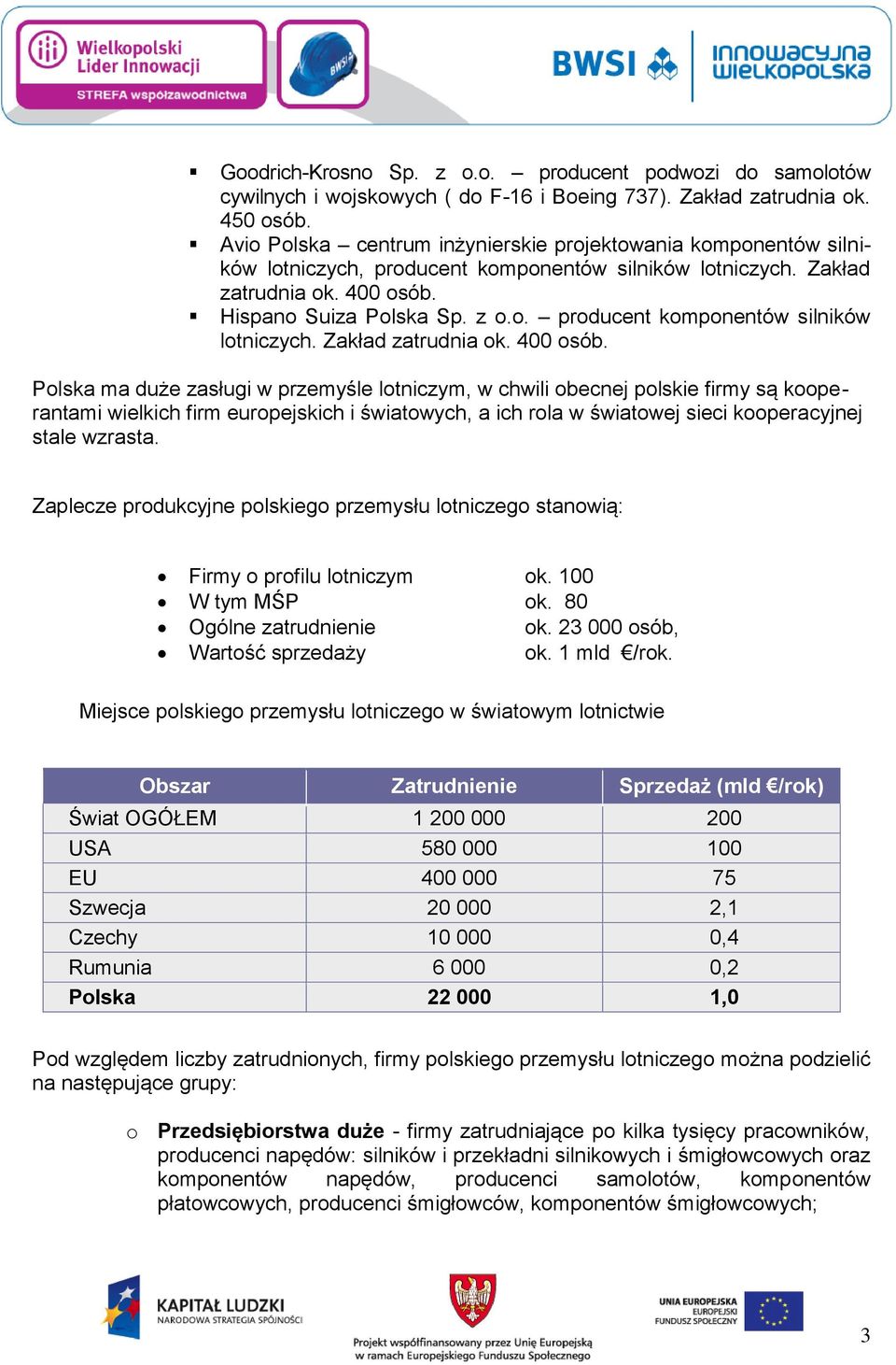 Hispano Suiza Polska Sp. z o.o. producent komponentów silników lotniczych. Zakład zatrudnia ok. 400 osób.