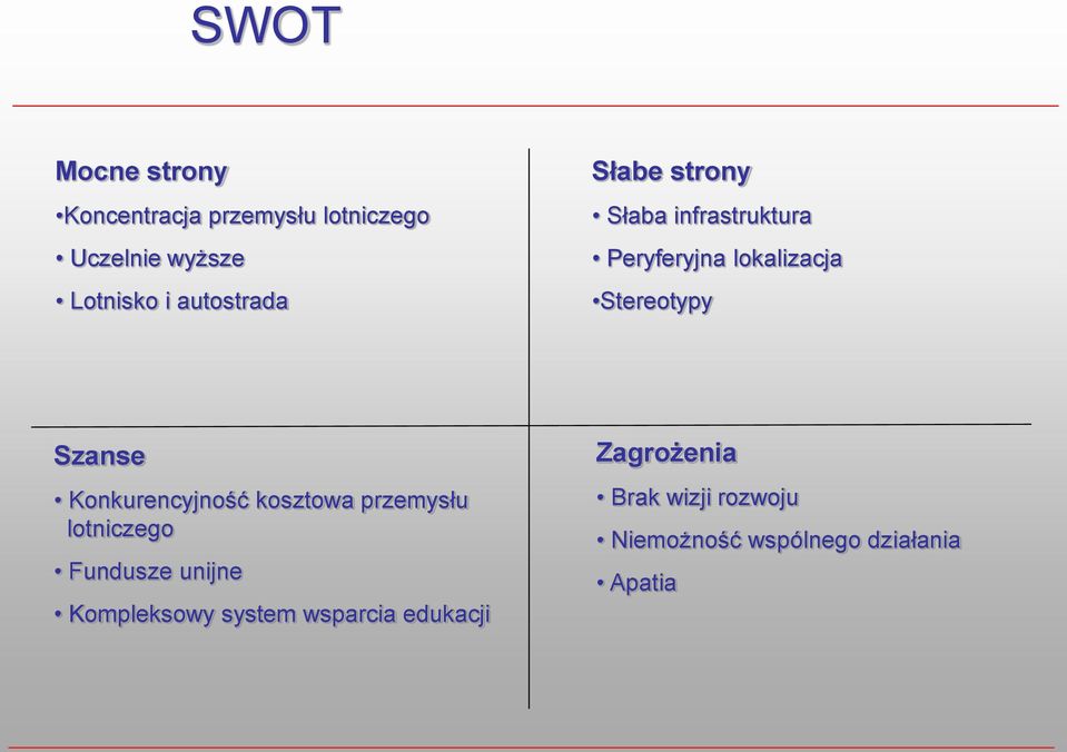 Szanse Konkurencyjność kosztowa przemysłu lotniczego Fundusze unijne Kompleksowy