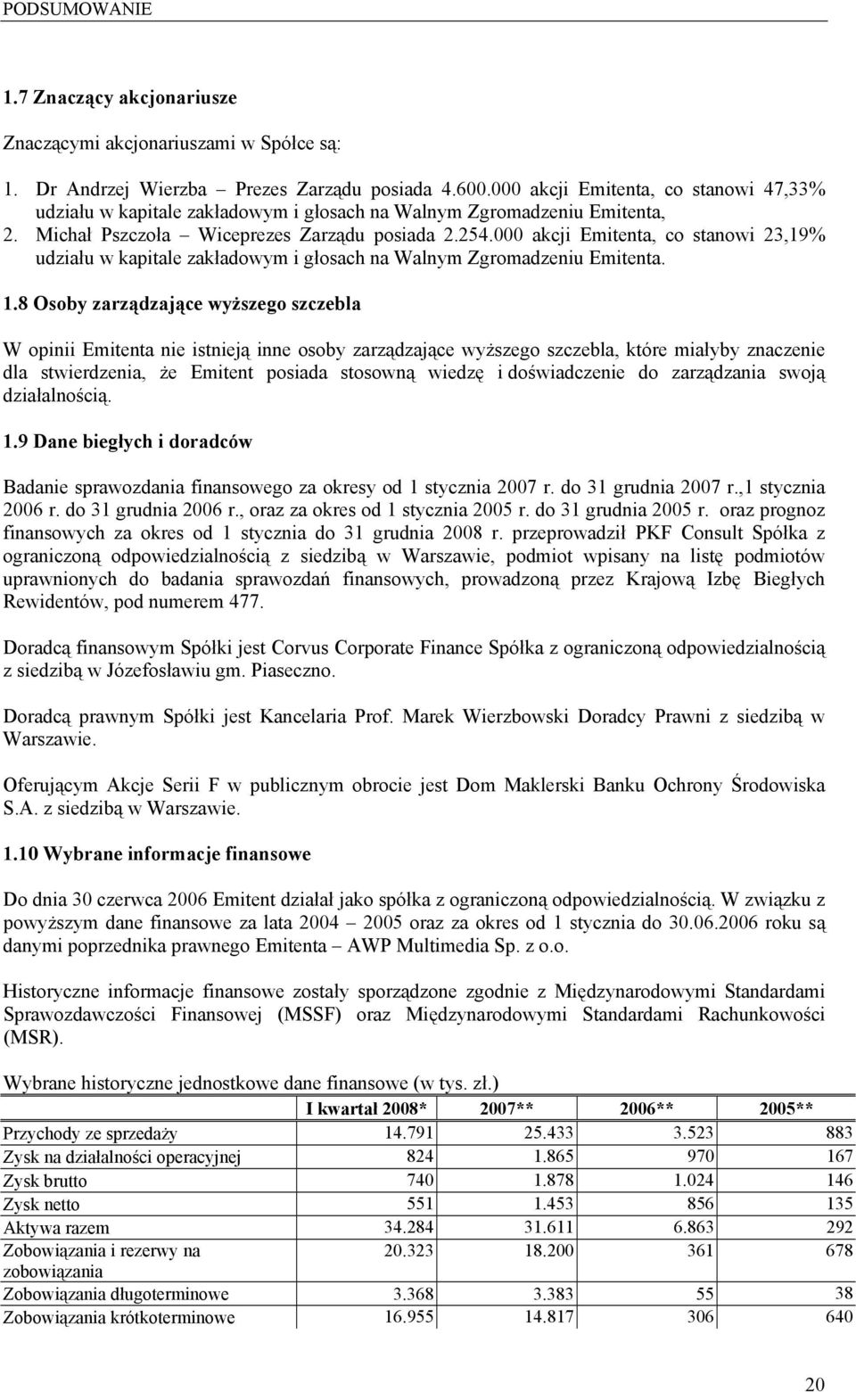 000 akcji Emitenta, co stanowi 23,19% udziału w kapitale zakładowym i głosach na Walnym Zgromadzeniu Emitenta. 1.