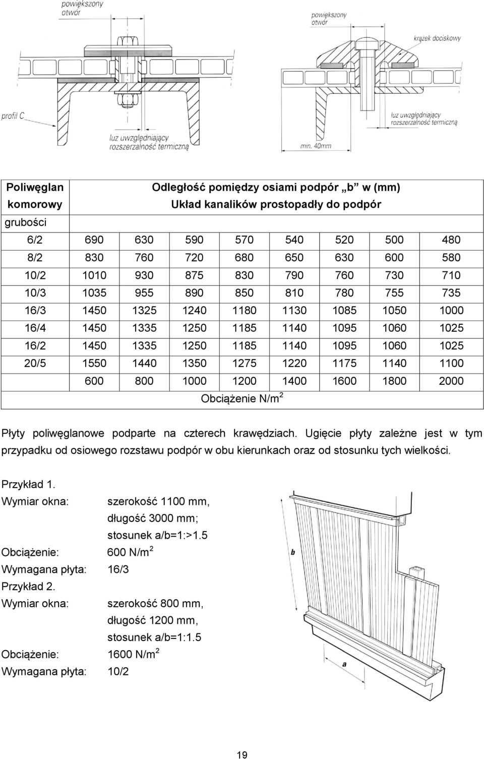 1550 1440 1350 1275 1220 1175 1140 1100 600 800 1000 1200 1400 1600 1800 2000 Obciążenie N/m 2 Płyty poliwęglanowe podparte na czterech krawędziach.