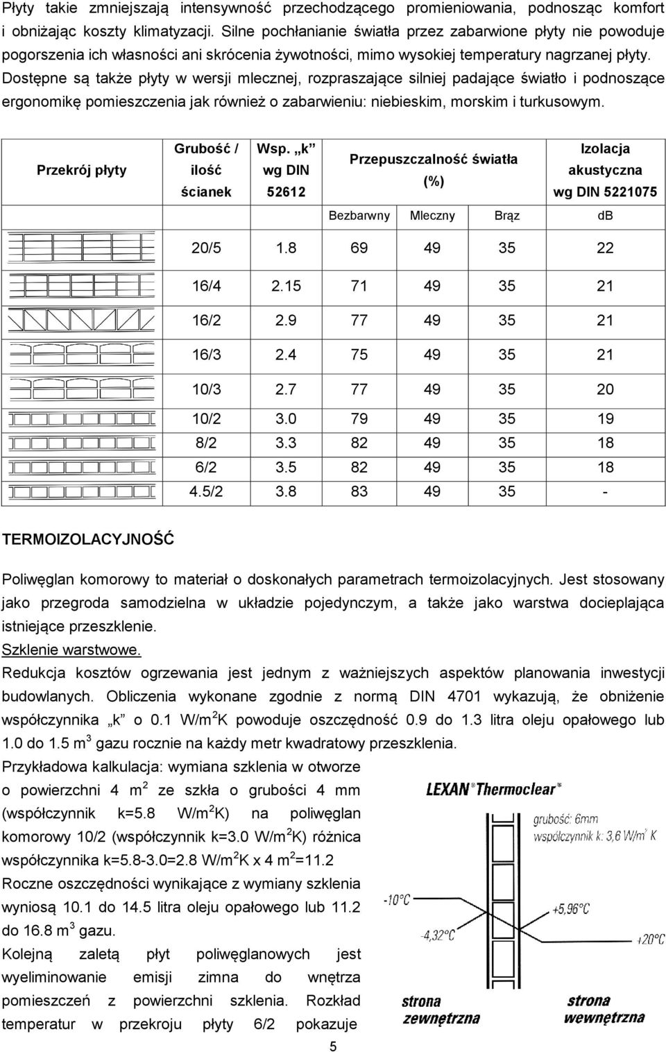 Dostępne są także płyty w wersji mlecznej, rozpraszające silniej padające światło i podnoszące ergonomikę pomieszczenia jak również o zabarwieniu: niebieskim, morskim i turkusowym.