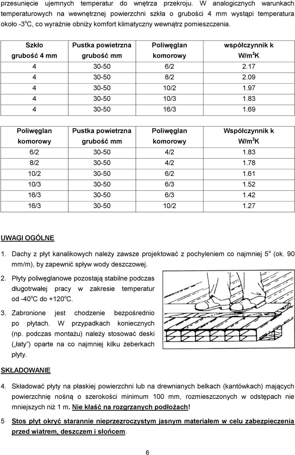 Szkło grubość 4 mm Pustka powietrzna grubość mm Poliwęglan komorowy współczynnik k W/m 2 K 4 30-50 6/2 2.17 4 30-50 8/2 2.09 4 30-50 10/2 1.97 4 30-50 10/3 1.83 4 30-50 16/3 1.