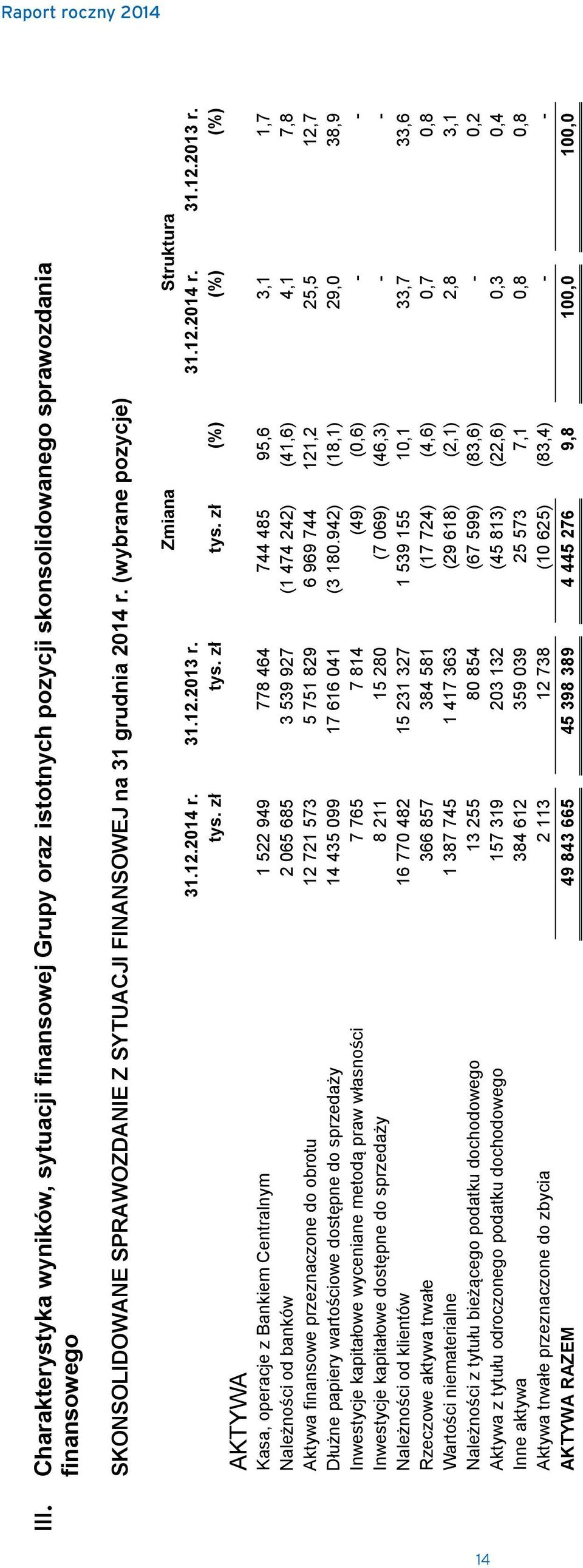 (wybrane pozycje) 31.12.2014 r. tys. zł 31.12.2013 r.