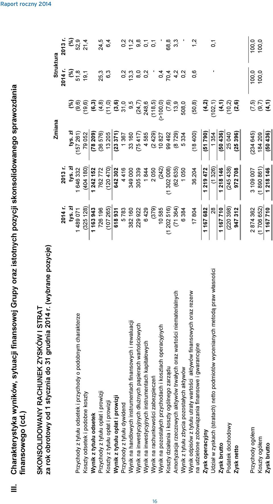 zł (%) Zmiana Struktura Przychody z tytułu odsetek i przychody o podobnym charakterze 1 489 071 1 646 332 (157 261) (9,6) 51,8 52,9 Koszty odsetek i podobne koszty (325 128) (404 180) 79 052 (19,6)
