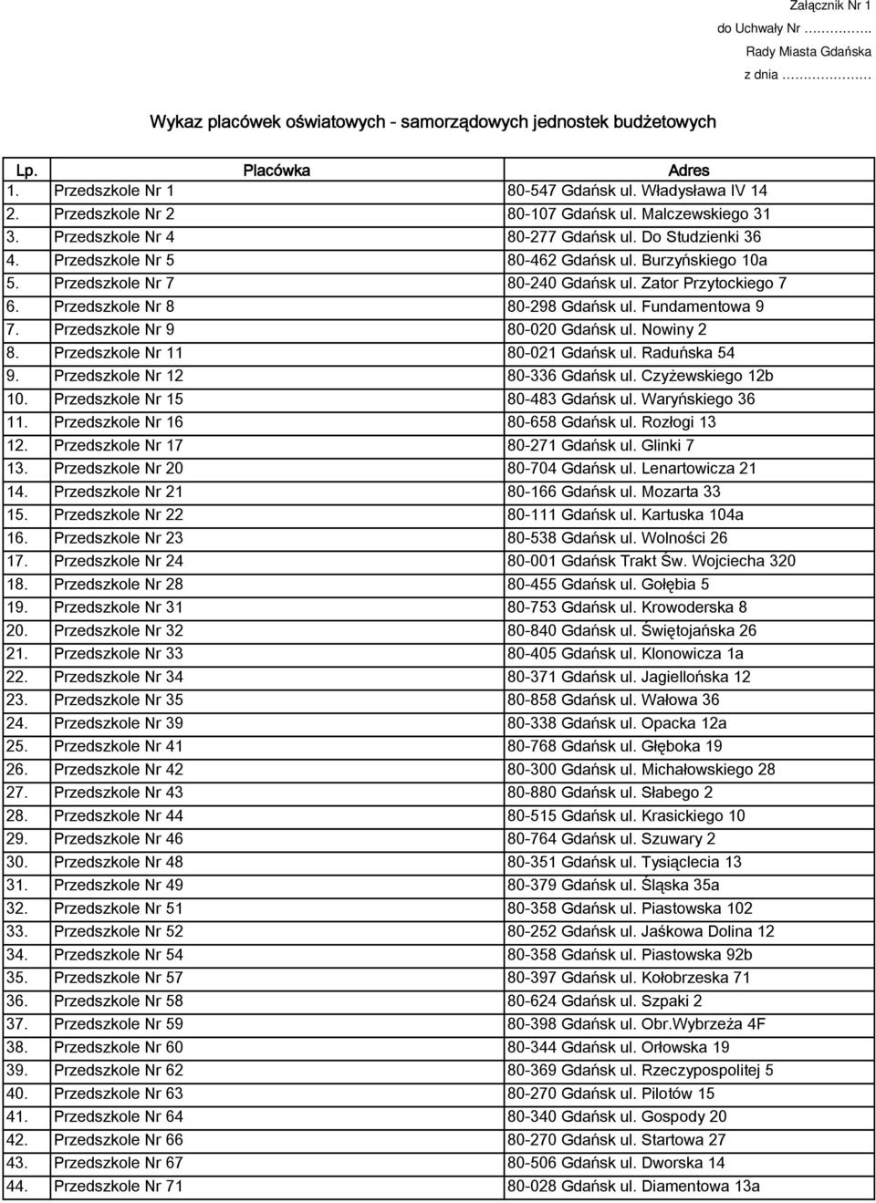 Zator Przytockiego 7 6. Przedszkole Nr 8 80-298 Gdańsk ul. Fundamentowa 9 7. Przedszkole Nr 9 80-020 Gdańsk ul. Nowiny 2 8. Przedszkole Nr 11 80-021 Gdańsk ul. Raduńska 54 9.