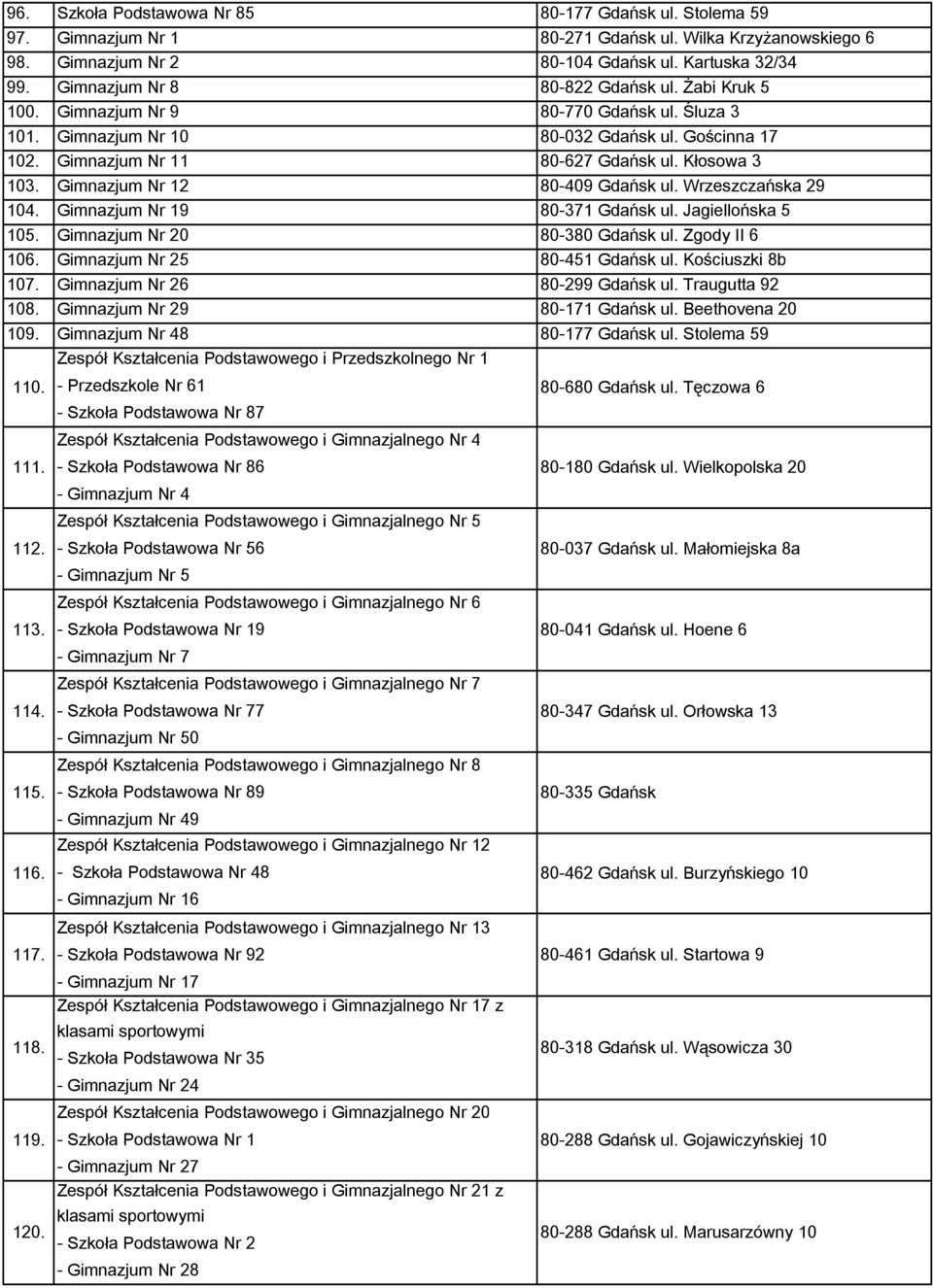 Gimnazjum Nr 12 80-409 Gdańsk ul. Wrzeszczańska 29 104. Gimnazjum Nr 19 80-371 Gdańsk ul. Jagiellońska 5 105. Gimnazjum Nr 20 80-380 Gdańsk ul. Zgody II 6 106. Gimnazjum Nr 25 80-451 Gdańsk ul.