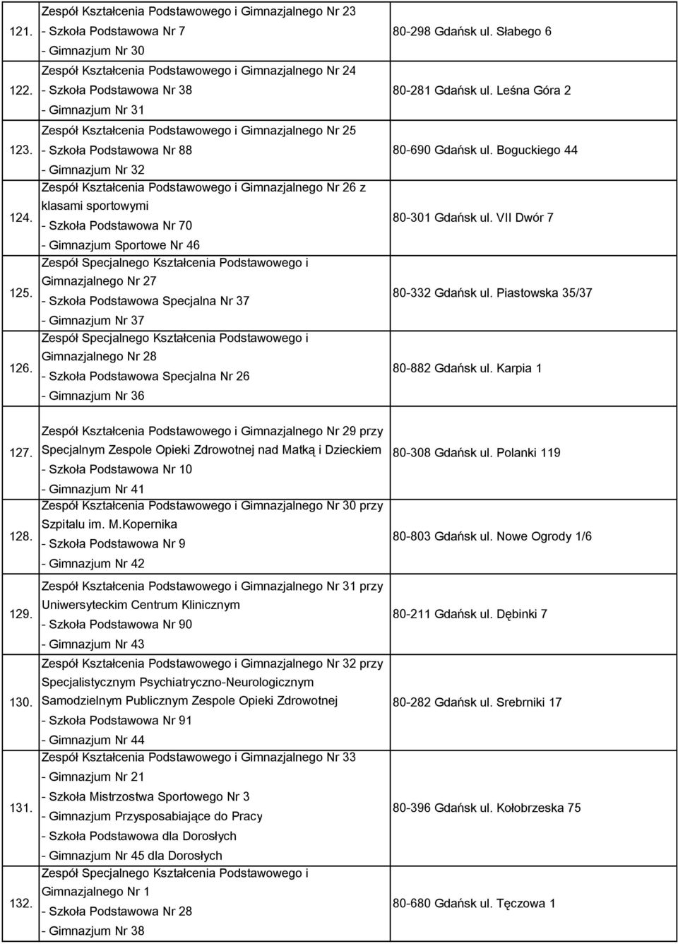 Zespół Kształcenia Podstawowego i Gimnazjalnego Nr 25 - Szkoła Podstawowa Nr 88 - Gimnazjum Nr 32 Zespół Kształcenia Podstawowego i Gimnazjalnego Nr 26 z klasami sportowymi - Szkoła Podstawowa Nr 70