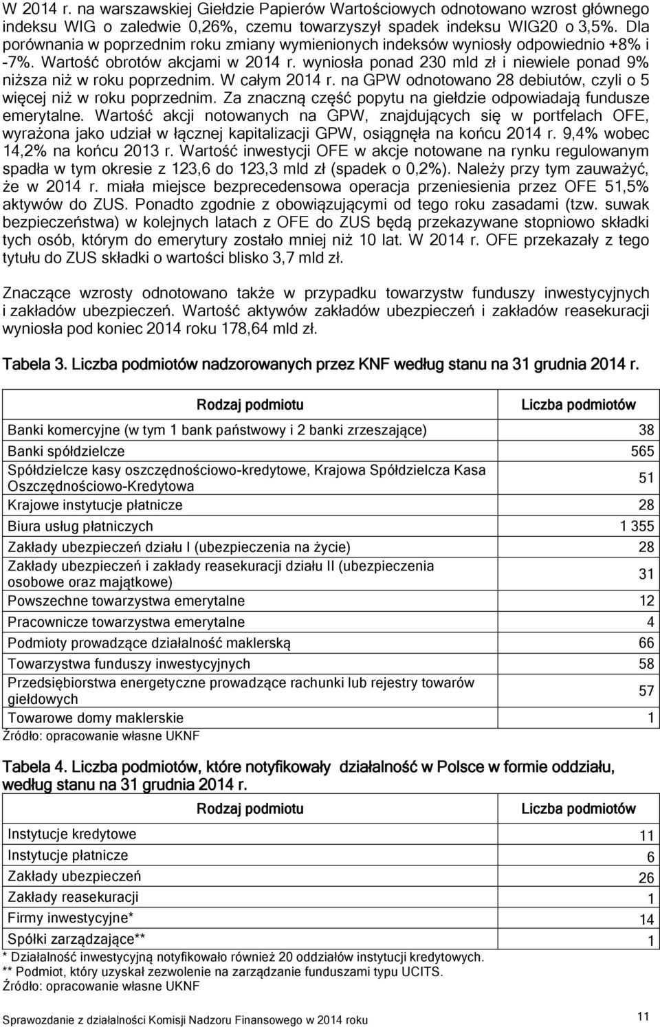 wyniosła ponad 230 mld zł i niewiele ponad 9% niższa niż w roku poprzednim. W całym 2014 r. na GPW odnotowano 28 debiutów, czyli o 5 więcej niż w roku poprzednim.