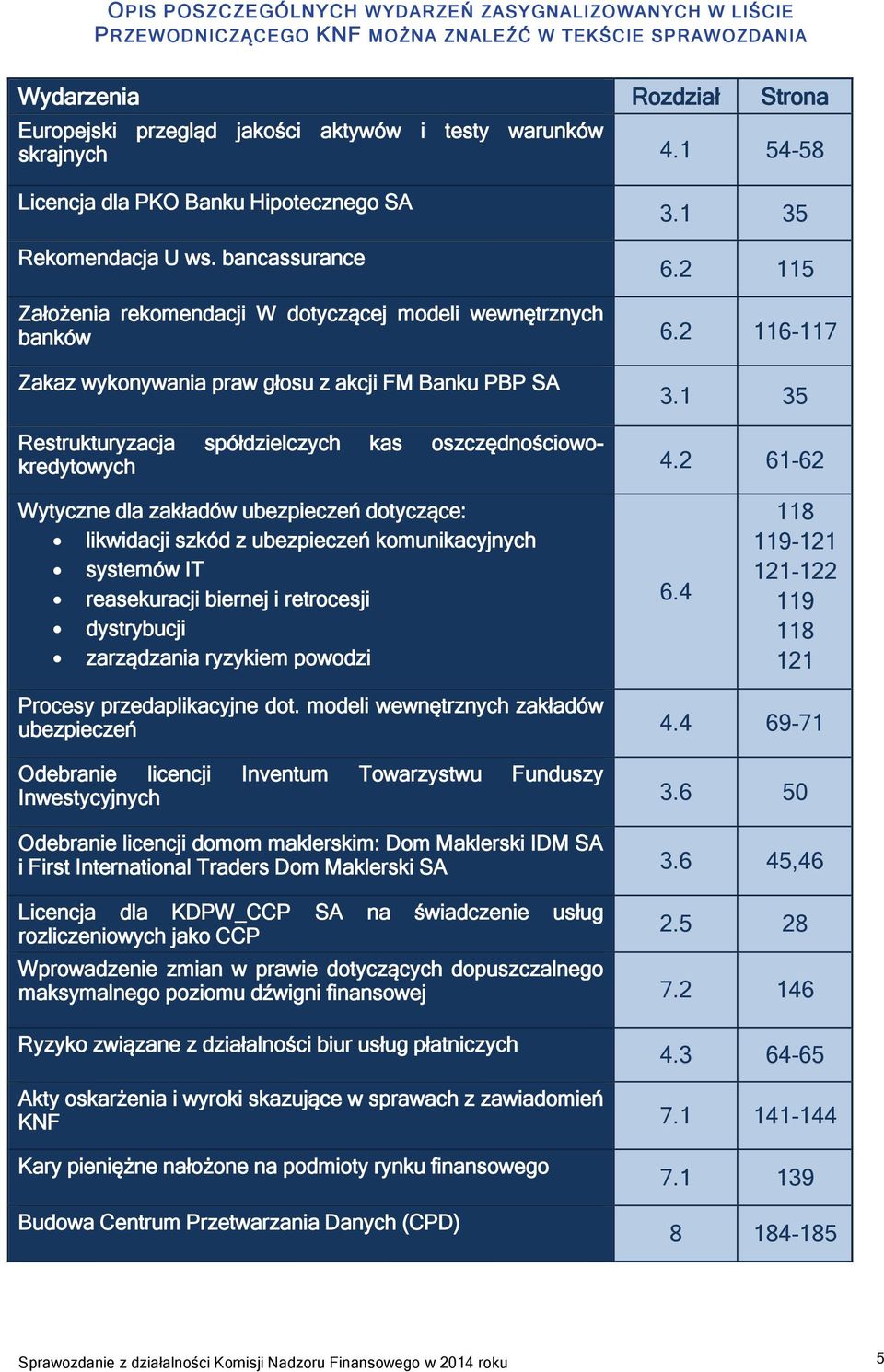 2 116-117 Zakaz wykonywania praw głosu z akcji FM Banku PBP SA 3.1 35 Restrukturyzacja spółdzielczych kas oszczędnościowokredytowych 4.