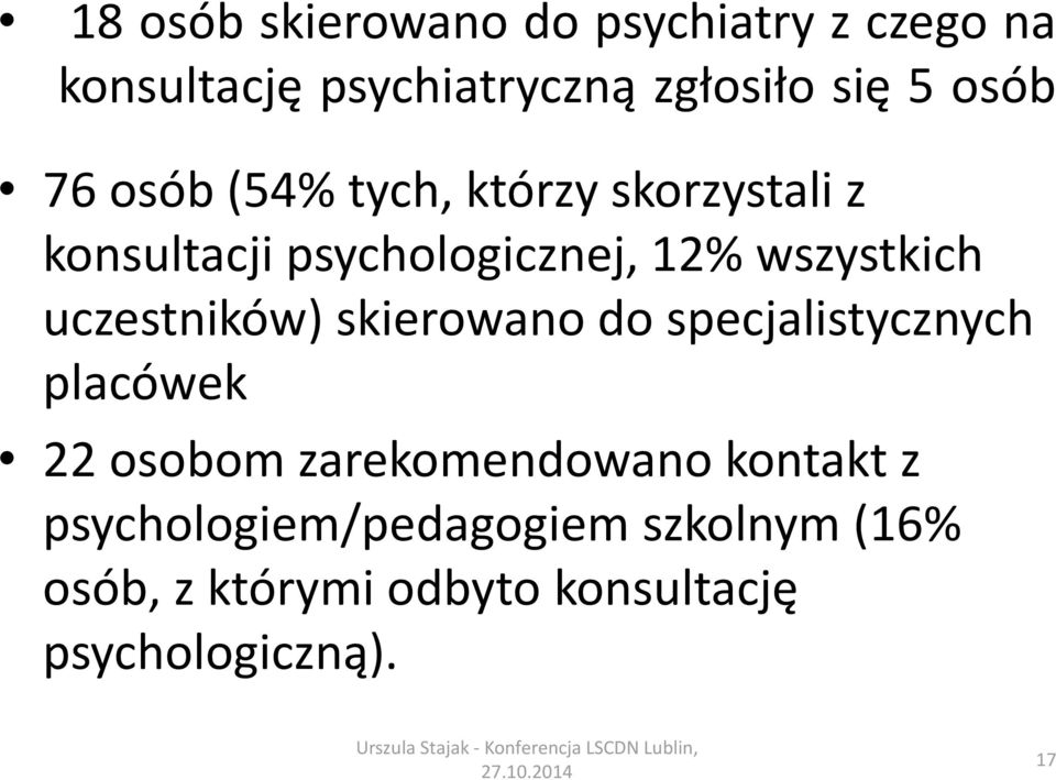 uczestników) skierowano do specjalistycznych placówek 22 osobom zarekomendowano kontakt z