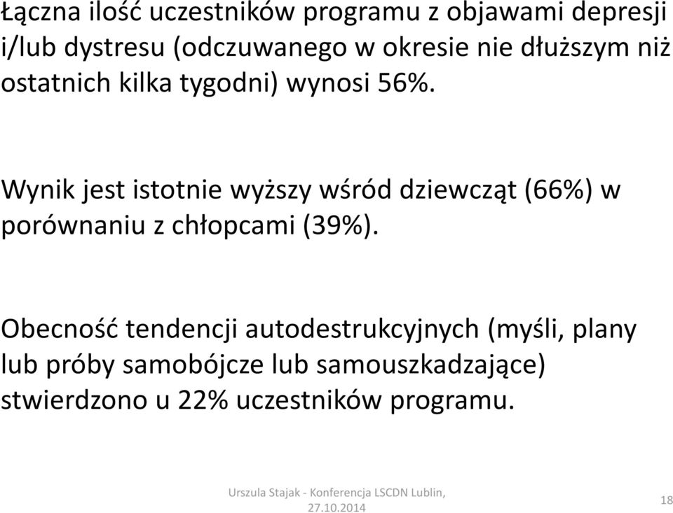 Wynik jest istotnie wyższy wśród dziewcząt (66%) w porównaniu z chłopcami (39%).