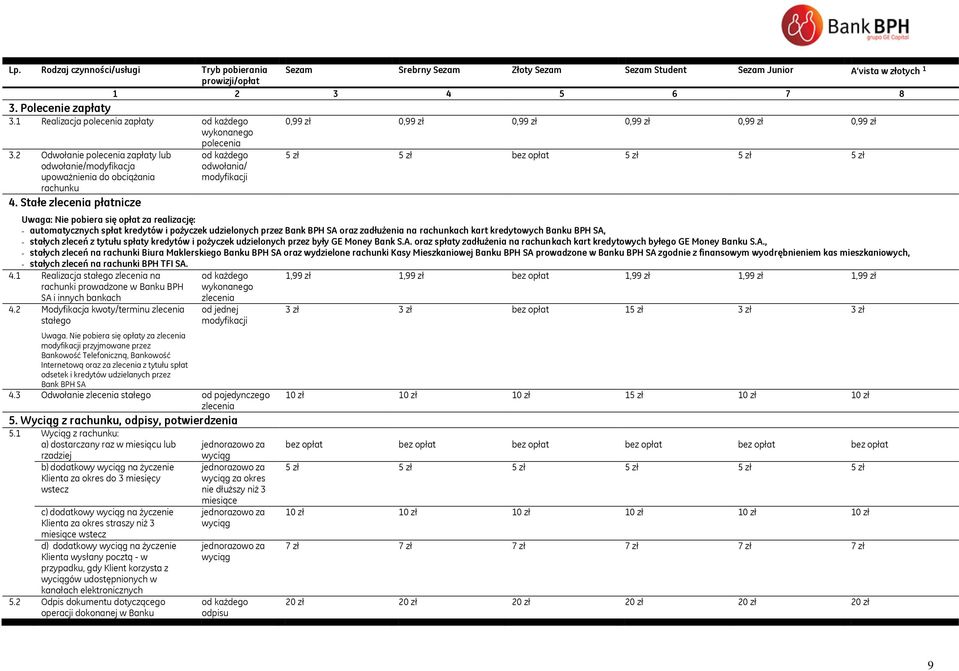 2 Odwołanie polecenia zapłaty lub 5 zł 5 zł bez opłat 5 zł 5 zł 5 zł odwołanie/modyfikacja upoważnienia do obciążania rachunku odwołania/ modyfikacji 4.