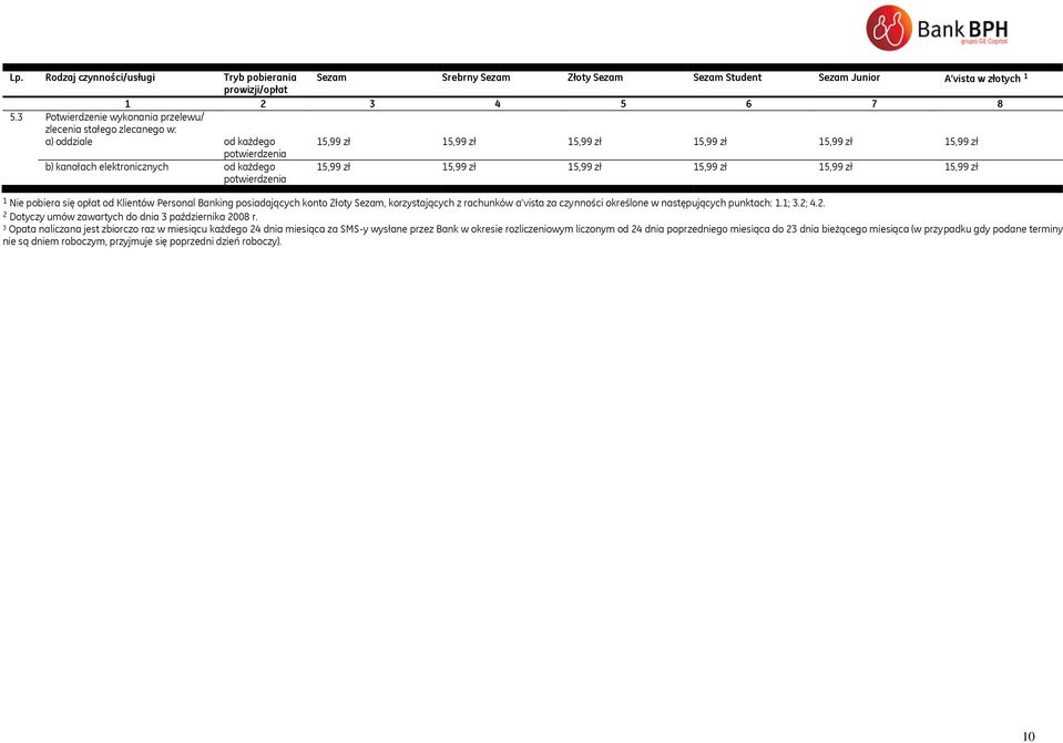 15,99 zł 15,99 zł 15,99 zł 15,99 zł 1 Nie pobiera się opłat od Klientów Personal Banking posiadających konto Złoty Sezam, korzystających z rachunków a vista za czynności określone w następujących