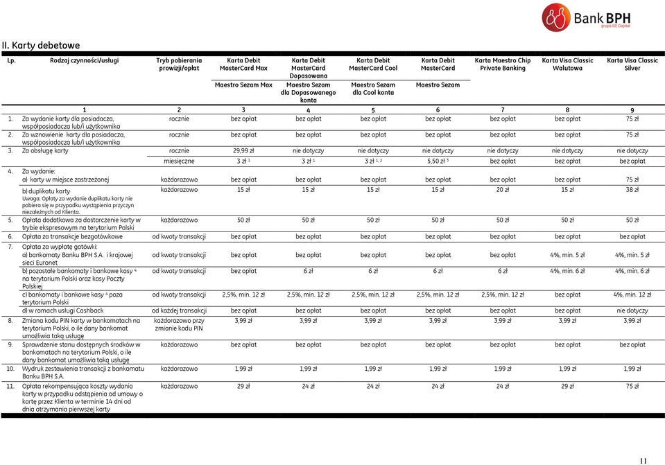 dla Cool konta Karta Debit MasterCard Maestro Sezam Karta Maestro Chip Private Banking Karta Visa Classic Walutowa Karta Visa Classic Silver 1 2 3 4 5 6 7 8 9 1.
