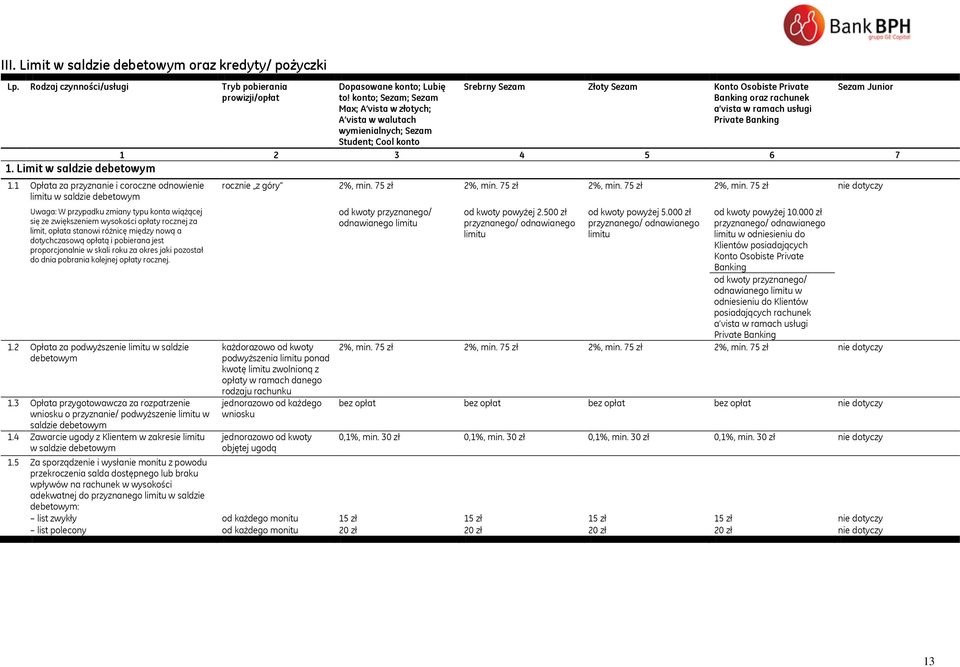 Private Banking Sezam Junior 1 2 3 4 5 6 7 1. Limit w saldzie debetowym 1.