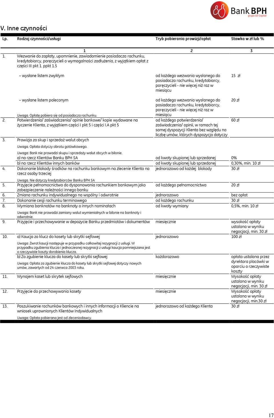 5 wysłane listem zwykłym wezwania wysłanego do posiadacza rachunku, kredytobiorcy, poręczycieli - nie więcej niż raz w miesiącu 15 zł wysłane listem poleconym Uwaga.