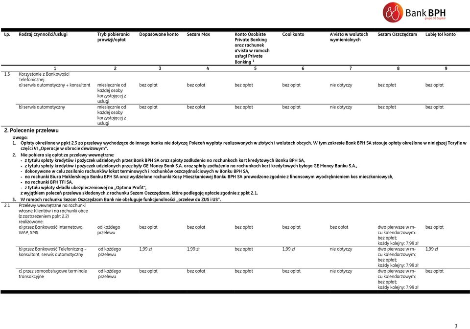 5 Korzystanie z Bankowości Telefonicznej: a) serwis automatyczny + konsultant miesięcznie od bez opłat bez opłat bez opłat bez opłat nie dotyczy bez opłat bez opłat każdej osoby korzystającej z