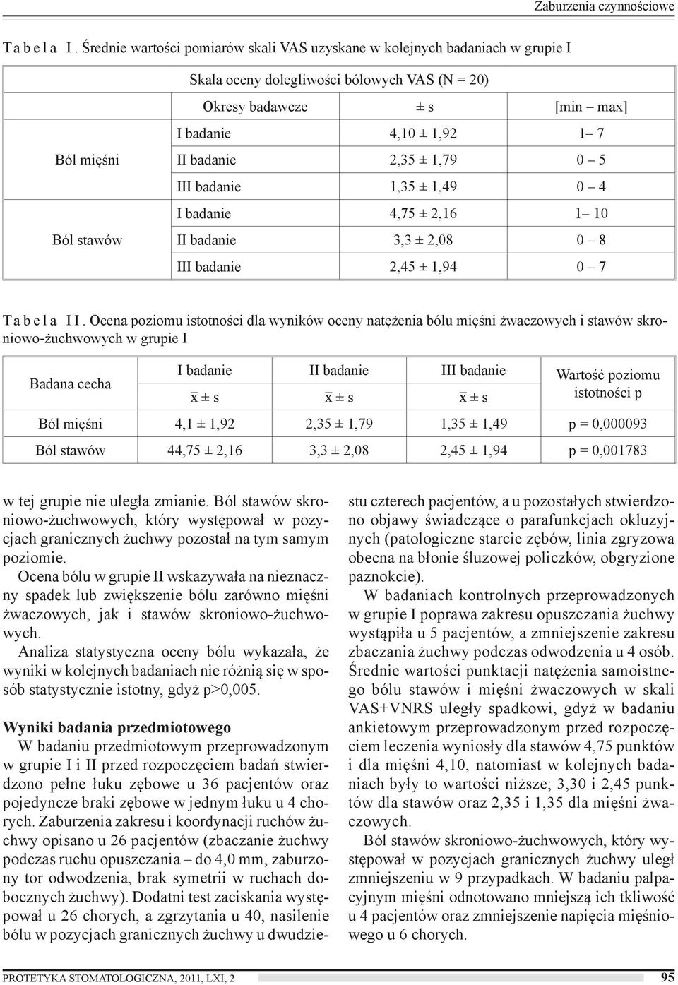 1 7 II badanie 2,35 ± 1,79 0 5 III badanie 1,35 ± 1,49 0 4 I badanie 4,75 ± 2,16 1 10 II badanie 3,3 ± 2,08 0 8 III badanie 2,45 ± 1,94 0 7 T a b e l a I I.