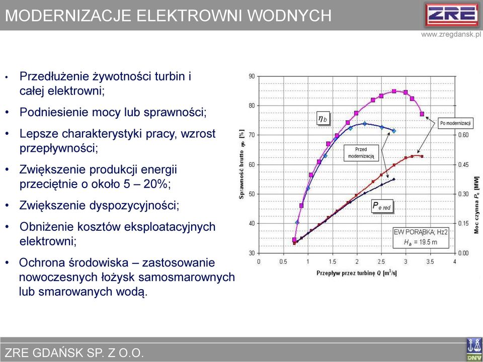 energii przeciętnie o około 5 20%; Zwiększenie dyspozycyjności; Obniżenie kosztów