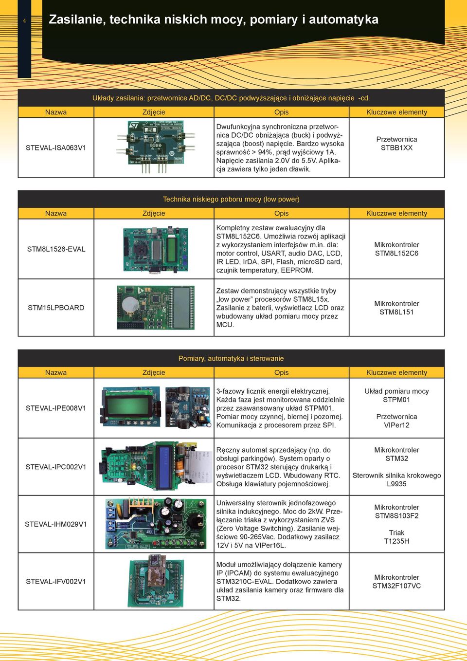 Aplikacja zawiera tylko jeden dławik. STBB1XX Technika niskiego poboru mocy (low power) STM8L1526-EVAL Kompletny zestaw ewaluacyjny dla STM8L152C6.